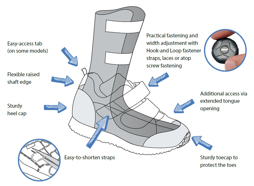 Orthotic boots clearance australia